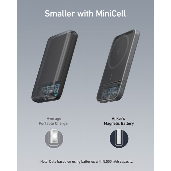 Anker Magnetic Portable Charger, 5,000mAh Wireless Portable Charger with USB-C Cable, Battery Pack, for iPhone 15/15 Plus/15 Pro/15 Pro Max, iPhone 14/13/12 Series and more (Refurbished) - Image 7