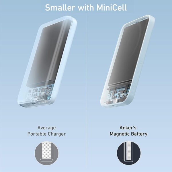 Anker Magnetic Portable Charger, 5,000mAh Wireless Portable Charger with USB-C Cable, Battery Pack, for iPhone 15/15 Plus/15 Pro/15 Pro Max, iPhone 14/13/12 Series and more (Refurbished) - Image 12