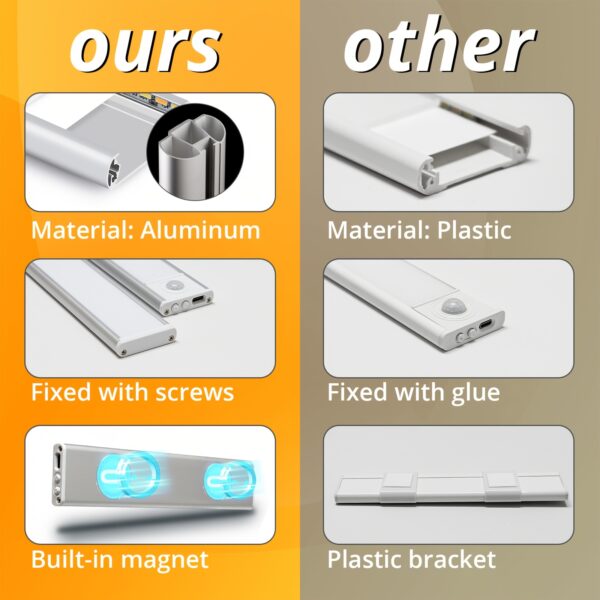 4/2pcs Motion Sensor Under Cabinet Lights, 3 Color Temperatures Wireless USB Rechargeable Night Light, Indoor Closet Lights, Stick-On Anywhere Magnetic Under-Counter Light Fixtures For Kitchen Cabinet Wardrobe Cupboard Stairs, Available In 2pcs. - Image 2