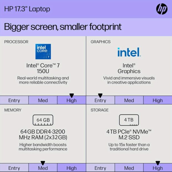 HP 17 inch Touchscreen Laptop Computer Business, MS Office 2024, 17.3" HD+ Display, 10-Core Intel 7-150U (up to 5.4 GHz), 64 GB RAM, 4 TB SSD, Backlit Keyboard, Wi-Fi 6, Windows 11 Pro, w/Accessories - Image 2